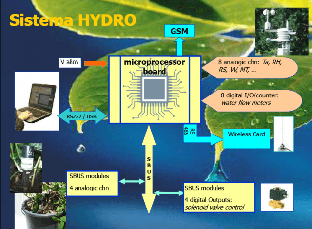 hydroflow 20
