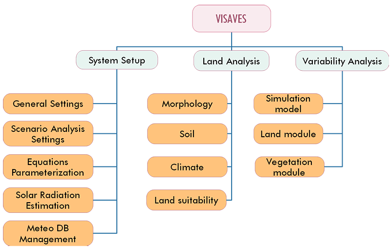 visaves3