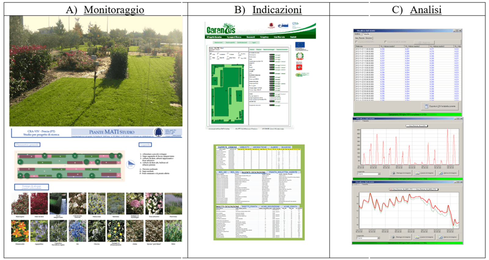 Area sperimentale di Pescia (CREA-OF), e visualizzazione di alcuni elementi caratterizzanti
